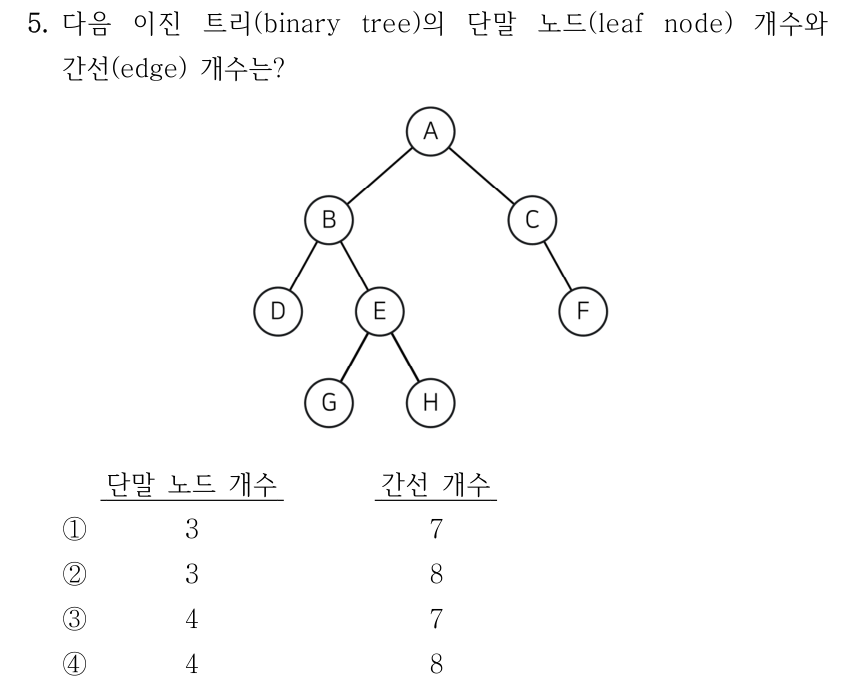 5. 다음 이진 트리(binary tree)의 단말 노드(leaf node) 개수와 간선(edge) 개수는? 원문 트리 간선은 A-B, A-C, B-D, B-E, C-F, E-G, E-H이다. 선지의 단말 노드 개수와 간선 개수는 각각 ①3,7 ②3,8 ③4,7 ④4,8이다.