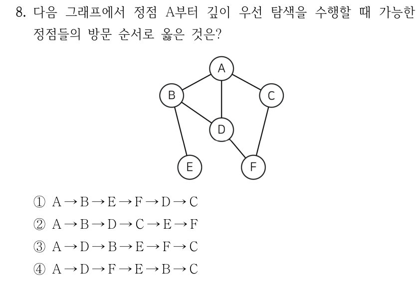 8. 다음 그래프에서 정점 A부터 깊이 우선 탐색을 수행할 때 가능한 정점들의 방문 순서로 옳은 것은? ①A →B →E →F →D →C ②A →B →D →C →E →F ③A →D →B →E →F →C ④A →D →F →E →B →C 원문 무방향 그래프 간선은 A-B, A-C, A-D, B-D, B-E, D-F, C-F이다.