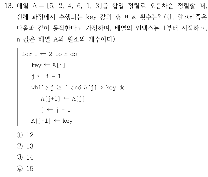 13. 배열 A ＝[5, 2, 4, 6, 1, 3]를 삽입 정렬로 오름차순 정렬할 때, 전체 과정에서 수행되는 key 값의 총 비교 횟수는? (단, 알고리즘은 다음과 같이 동작한다고 가정하며, 배열의 인덱스는 1부터 시작하고, n 값은 배열 A의 원소의 개수이다) for i ←2 to n do key ←A[i] j ←i - 1 while j ≥1 and A[j] > key do A[j+1] ←A[j] j ←j - 1 A[j+1] ←key ①12 ②13 ③14 ④15