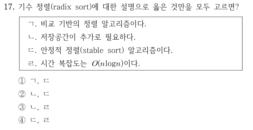 17. 기수 정렬(radix sort)에 대한 설명으로 옳은 것만을 모두 고르면? ㄱ. 비교 기반의 정렬 알고리즘이다. ㄴ. 저장공간이 추가로 필요하다. ㄷ. 안정적 정렬(stable sort) 알고리즘이다. ㄹ. 시간 복잡도는 O(n log n)이다. ①ㄱ, ㄷ ②ㄴ, ㄷ ③ㄴ, ㄹ ④ㄷ, ㄹ