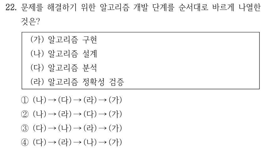 22. 문제를 해결하기 위한 알고리즘 개발 단계를 순서대로 바르게 나열한 것은? (가) 알고리즘 구현 (나) 알고리즘 설계 (다) 알고리즘 분석 (라) 알고리즘 정확성 검증 ①(나) →(다) →(라) →(가) ②(나) →(라) →(다) →(가) ③(다) →(나) →(라) →(가) ④(다) →(라) →(나) →(가)