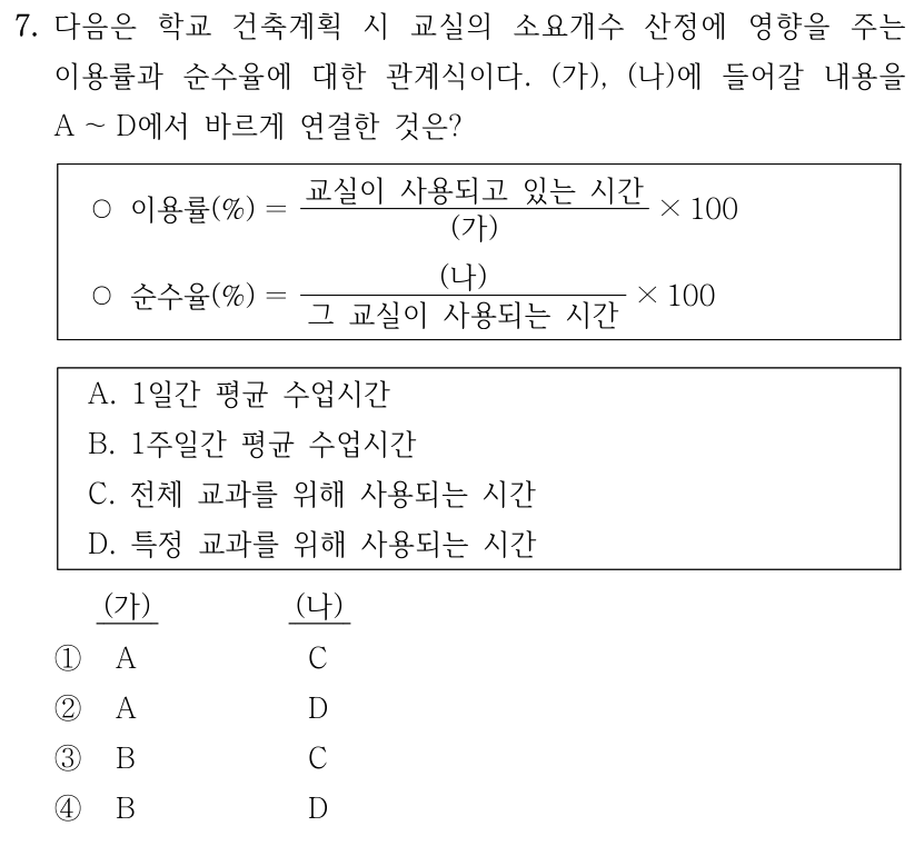 7. 다음은 학교 건축계획 시 교실의 소요개수 산정에 영향을 주는 이용률과 순수율에 대한 관계식이다. (가), (나)에 들어갈 내용을 A~D에서 바르게 연결한 것은? 이용률(%) = 교실이 사용되고 있는 시간 / (가) ×100. 순수율(%) = (나) / 그 교실이 사용되는 시간 ×100. A. 1일간 평균 수업시간 B. 1주일간 평균 수업시간 C. 전체 교과를 위해 사용되는 시간 D. 특정 교과를 위해 사용되는 시간. 보기 순서는 (가), (나): ① A, C ② A, D ③ B, C ④ B, D