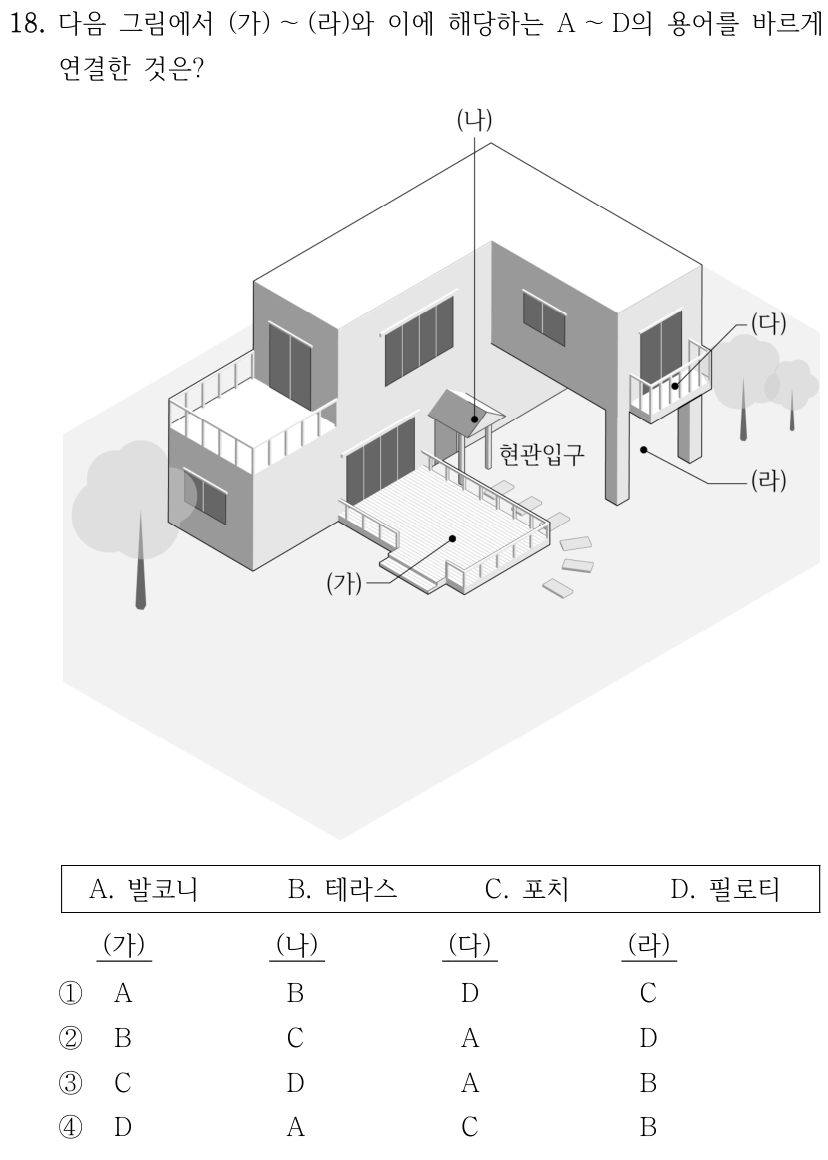 18. 다음 그림에서 (가)~(라)와 이에 해당하는 A~D의 용어를 바르게 연결한 것은? 그림은 2층 주택의 외부 투시도이다. (가)는 건물 앞 지면 높이의 옥외 바닥 공간, (나)는 현관입구 상부의 작은 지붕으로 덮인 출입 공간, (다)는 2층 외벽에서 돌출된 난간 공간, (라)는 건물 하부가 기둥으로 지지된 개방 공간을 가리킨다. 정확한 위치와 형태는 원문 그림을 참조한다. A. 발코니 B. 테라스 C. 포치 D. 필로티. 보기 순서는 (가), (나), (다), (라): ① A, B, D, C ② B, C, A, D ③ C, D, A, B ④ D, A, C, B