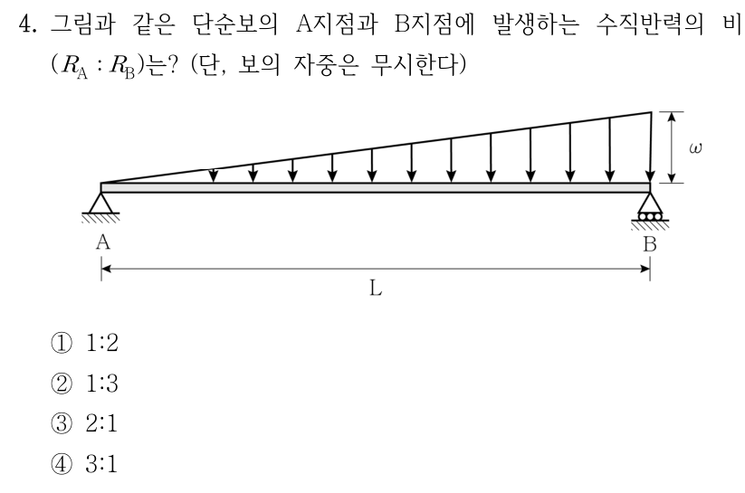 4. 그림과 같은 단순보의 A지점과 B지점에 발생하는 수직반력의 비(R_A:R_B)는? (단, 보의 자중은 무시한다) 그림은 왼쪽 A의 힌지와 오른쪽 B의 롤러로 지지된 길이 L의 단순보이다. 아래로 향하는 삼각형 분포하중이 A에서 0으로 시작해 B에서 최대 강도 ω까지 선형 증가한다. ① 1:2 ② 1:3 ③ 2:1 ④ 3:1