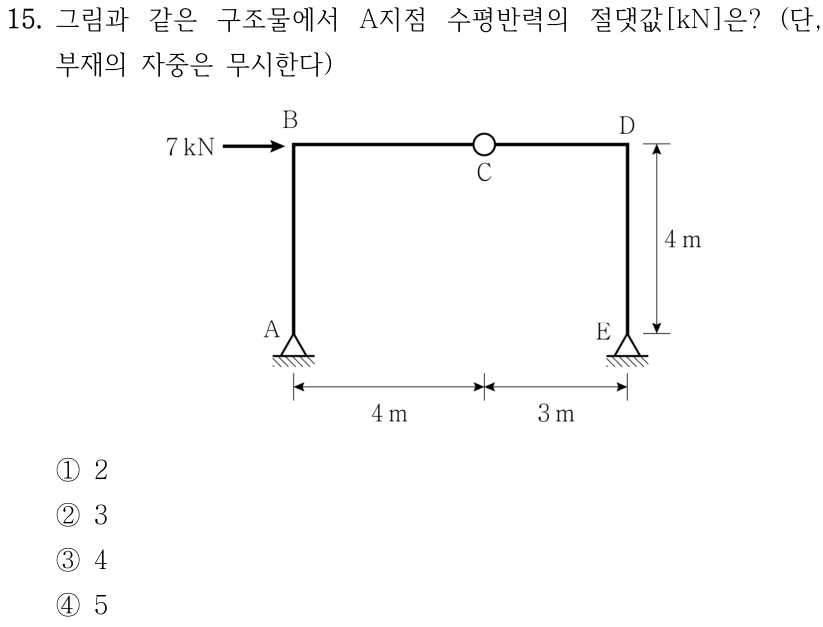 15. 그림과 같은 구조물에서 A지점 수평반력의 절댓값[kN]은? (단, 부재의 자중은 무시한다) 그림은 왼쪽 기둥 A–B와 오른쪽 기둥 E–D를 수평보 B–C–D로 연결한 구조물이다. A와 E는 힌지 지점이고 C는 내부 힌지이며, B의 높이에서 오른쪽으로 7 kN의 수평 집중하중이 작용한다. 높이는 4 m, A에서 C의 수직 투영점까지 4 m, 그곳에서 E까지 3 m이다. ① 2 ② 3 ③ 4 ④ 5