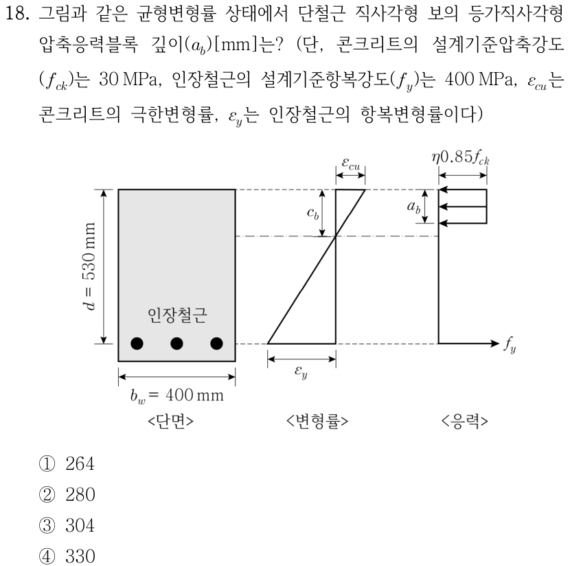 18. 그림과 같은 균형변형률 상태에서 단철근 직사각형 보의 등가직사각형 압축응력블록 깊이(a_b)[mm]는? (단, 콘크리트의 설계기준압축강도 f_ck는 30 MPa, 인장철근의 설계기준항복강도 f_y는 400 MPa, ε_cu는 콘크리트의 극한변형률, ε_y는 인장철근의 항복변형률이다) 단면도에서 폭 b_w=400 mm, 압축측 최상단부터 인장철근 중심까지 유효깊이 d=530 mm이다. 변형률도는 압축측 최상단 ε_cu에서 중립축까지 깊이 c_b, 인장철근 위치의 인장변형률 ε_y를 나타낸다. 응력도는 압축응력 η·0.85·f_ck인 등가직사각형 압축응력블록의 깊이 a_b와 인장철근의 응력 f_y를 나타낸다. ① 264 ② 280 ③ 304 ④ 330