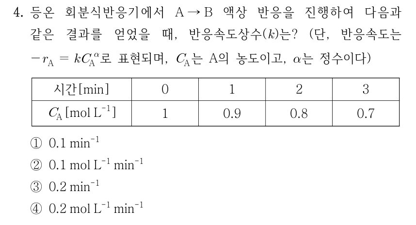 4. 등온 회분식반응기에서 A → B 액상 반응을 진행하여 다음과 같은 결과를 얻었을 때, 반응속도상수(k)는? (단, 반응속도는 −r_A = k C_A^α로 표현되며, C_A는 A의 농도이고, α는 정수이다) 표: 시간[min]은 0, 1, 2, 3이고 이에 대응하는 C_A[mol L⁻¹]는 1, 0.9, 0.8, 0.7이다. ① 0.1 min⁻¹ ② 0.1 mol L⁻¹ min⁻¹ ③ 0.2 min⁻¹ ④ 0.2 mol L⁻¹ min⁻¹