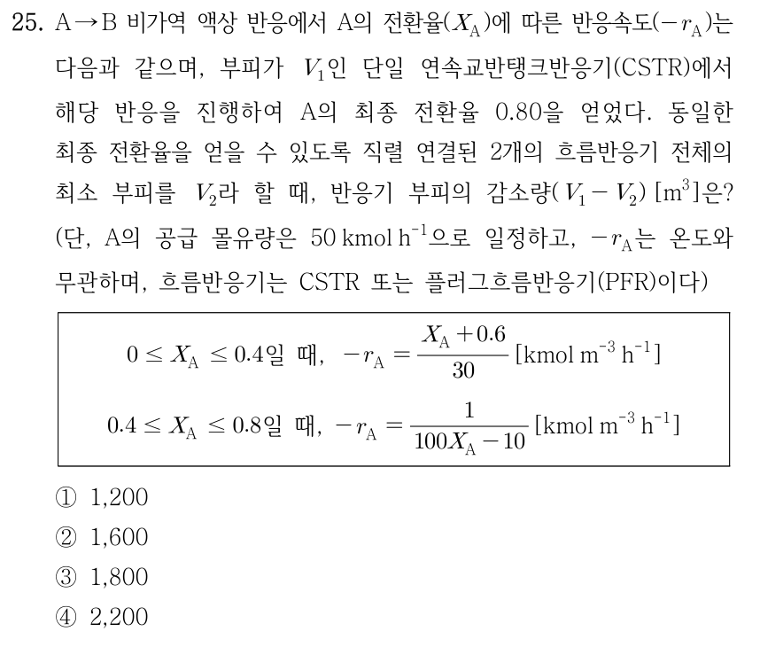 25. A → B 비가역 액상 반응에서 A의 전환율(X_A)에 따른 반응속도(−r_A)는 다음과 같으며, 부피가 V₁인 단일 연속교반탱크반응기(CSTR)에서 해당 반응을 진행하여 A의 최종 전환율 0.80을 얻었다. 동일한 최종 전환율을 얻을 수 있도록 직렬 연결된 2개의 흐름반응기 전체의 최소 부피를 V₂라 할 때, 반응기 부피의 감소량(V₁ − V₂)[m³]은? (단, A의 공급 몰유량은 50 kmol h⁻¹으로 일정하고, −r_A는 온도와 무관하며, 흐름반응기는 CSTR 또는 플러그흐름반응기(PFR)이다) 상자 안 구간별 속도식: 0 ≤ X_A ≤ 0.4일 때, −r_A = (X_A + 0.6)/30 [kmol m⁻³ h⁻¹]; 0.4 ≤ X_A ≤ 0.8일 때, −r_A = 1/(100X_A − 10) [kmol m⁻³ h⁻¹]. ① 1,200 ② 1,600 ③ 1,800 ④ 2,200