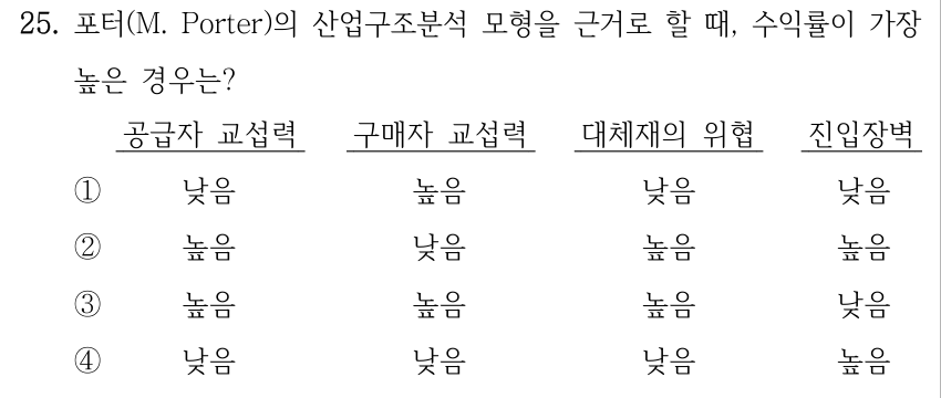 25. 포터(M. Porter)의 산업구조분석 모형을 근거로 할 때, 수익률이 가장 높은 경우는? 표의 열 순서: 공급자 교섭력 / 구매자 교섭력 / 대체재의 위협 / 진입장벽. ① 낮음 / 높음 / 낮음 / 낮음 ② 높음 / 낮음 / 높음 / 높음 ③ 높음 / 높음 / 높음 / 낮음 ④ 낮음 / 낮음 / 낮음 / 높음