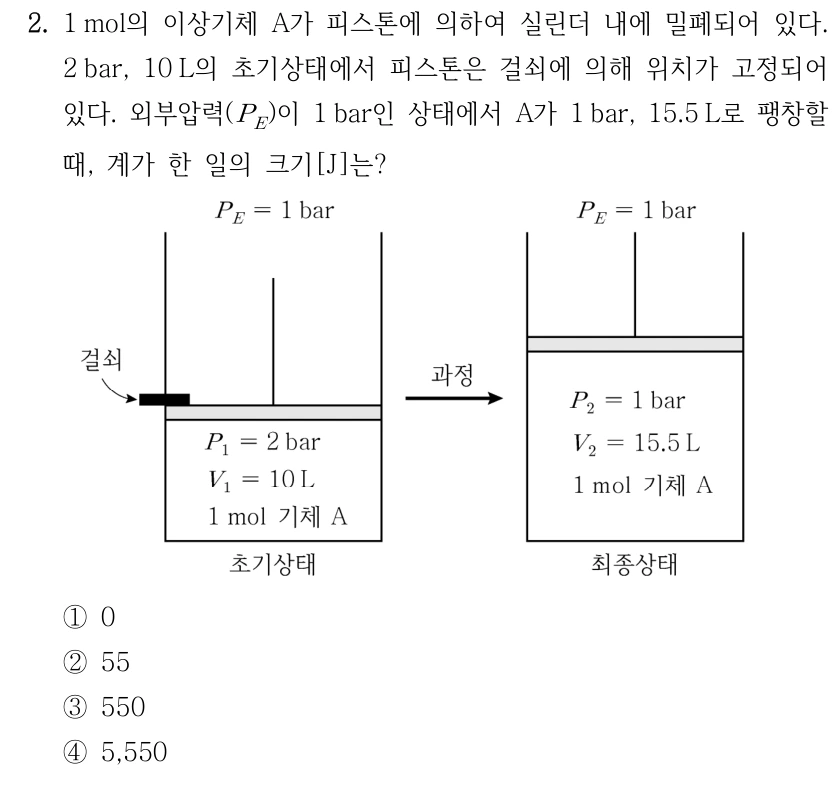 2. 1 mol의 이상기체 A가 피스톤에 의하여 실린더 내에 밀폐되어 있다. 2 bar, 10 L의 초기상태에서 피스톤은 걸쇠에 의해 위치가 고정되어 있다. 외부압력 P_E가 1 bar인 상태에서 A가 1 bar, 15.5 L로 팽창할 때, 계가 한 일의 크기[J]는? 그림: 걸쇠로 고정된 초기 피스톤 아래 P₁=2 bar, V₁=10 L, 1 mol 기체 A. 과정 화살표 후 최종 P₂=1 bar, V₂=15.5 L, 1 mol 기체 A. 두 상태에서 외부 P_E=1 bar. ① 0 ② 55 ③ 550 ④ 5,550