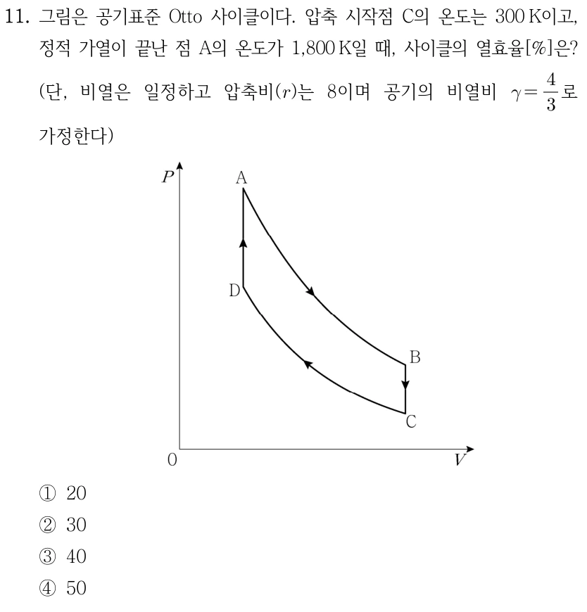 11. 그림은 공기표준 Otto 사이클이다. 압축 시작점 C의 온도는 300 K이고, 정적 가열이 끝난 점 A의 온도가 1,800 K일 때, 사이클의 열효율[%]은? 단, 비열은 일정하고 압축비 r은 8이며 공기의 비열비 γ=4/3로 가정한다. P-V 그림의 진행 방향: A에서 B로 오른쪽 아래 곡선, B에서 C로 수직 아래, C에서 D로 왼쪽 위 곡선, D에서 A로 수직 위. ① 20 ② 30 ③ 40 ④ 50
