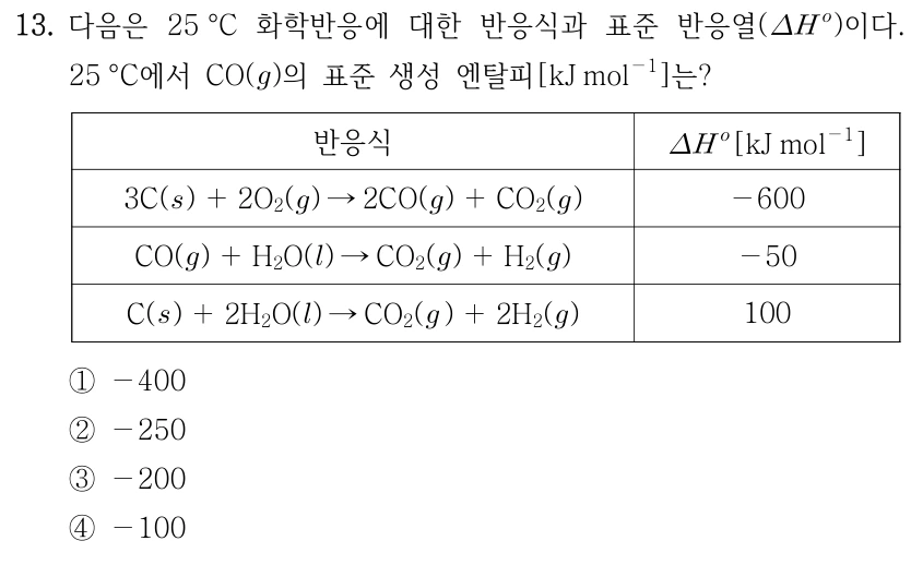 13. 다음은 25°C 화학반응에 대한 반응식과 표준 반응열 ΔH°이다. 25°C에서 CO(g)의 표준 생성 엔탈피[kJ mol⁻¹]는? 표: 3C(s)+2O₂(g)→2CO(g)+CO₂(g), ΔH°=−600 kJ mol⁻¹; CO(g)+H₂O(l)→CO₂(g)+H₂(g), ΔH°=−50 kJ mol⁻¹; C(s)+2H₂O(l)→CO₂(g)+2H₂(g), ΔH°=100 kJ mol⁻¹. ① −400 ② −250 ③ −200 ④ −100