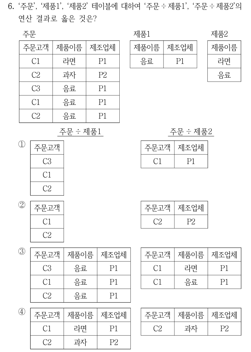 6. ‘주문’, ‘제품1’, ‘제품2’ 테이블에 대하여 ‘주문 ÷ 제품1’, ‘주문 ÷ 제품2’의 연산 결과로 옳은 것은? 주문 테이블의 열은 주문고객, 제품이름, 제조업체이다. 행은 (C1, 라면, P1), (C2, 과자, P2), (C3, 음료, P1), (C1, 음료, P1), (C2, 음료, P1)이다. 제품1의 열은 제품이름, 제조업체이며 행은 (음료, P1)이다. 제품2의 열은 제품이름이며 행은 라면, 음료이다. 각 보기의 왼쪽은 주문 ÷ 제품1, 오른쪽은 주문 ÷ 제품2 결과이다. ① 왼쪽 열 주문고객: C3, C1, C2. 오른쪽 열 주문고객, 제조업체: (C1, P1). ② 왼쪽 열 주문고객: C1, C2. 오른쪽 열 주문고객, 제조업체: (C2, P2). ③ 왼쪽 열 주문고객, 제품이름, 제조업체: (C3, 음료, P1), (C1, 음료, P1), (C2, 음료, P1). 오른쪽 열 주문고객, 제품이름, 제조업체: (C1, 라면, P1), (C1, 음료, P1). ④ 왼쪽 열 주문고객, 제품이름, 제조업체: (C1, 라면, P1), (C2, 과자, P2). 오른쪽 열 주문고객, 제품이름, 제조업체: (C2, 과자, P2).