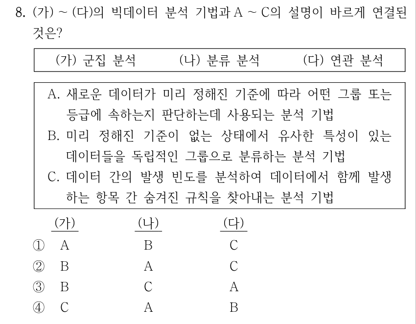 8. (가)~(다)의 빅데이터 분석 기법과 A~C의 설명이 바르게 연결된 것은? (가) 군집 분석, (나) 분류 분석, (다) 연관 분석. A. 새로운 데이터가 미리 정해진 기준에 따라 어떤 그룹 또는 등급에 속하는지 판단하는데 사용되는 분석 기법. B. 미리 정해진 기준이 없는 상태에서 유사한 특성이 있는 데이터들을 독립적인 그룹으로 분류하는 분석 기법. C. 데이터 간의 발생 빈도를 분석하여 데이터에서 함께 발생하는 항목 간 숨겨진 규칙을 찾아내는 분석 기법. 보기의 열은 (가), (나), (다) 순서이다. ① A, B, C. ② B, A, C. ③ B, C, A. ④ C, A, B.