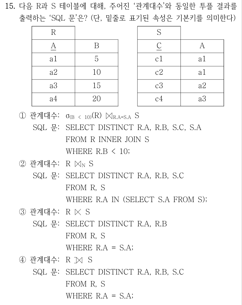 15. 다음 R과 S 테이블에 대해, 주어진 ‘관계대수’와 동일한 투플 결과를 출력하는 ‘SQL 문’은? (단, 밑줄로 표기된 속성은 기본키를 의미한다) R의 열은 A, B이며 A가 기본키이다. R의 행은 (a1, 5), (a2, 10), (a3, 15), (a4, 20)이다. S의 열은 C, A이며 C가 기본키이다. S의 행은 (c1, a1), (c2, a1), (c3, a2), (c4, a3)이다. ① 관계대수: σ_(B < 10)(R) ⋈_(R.A=S.A) S. SQL 문: SELECT DISTINCT R.A, R.B, S.C, S.A FROM R INNER JOIN S WHERE R.B < 10; ② 관계대수: R ⋈_N S. SQL 문: SELECT DISTINCT R.A, R.B, S.C FROM R, S WHERE R.A IN (SELECT S.A FROM S); ③ 관계대수: R ⋉ S. SQL 문: SELECT DISTINCT R.A, R.B FROM R, S WHERE R.A = S.A; ④ 관계대수: R ⟕ S(왼쪽 외부 조인). SQL 문: SELECT DISTINCT R.A, R.B, S.C FROM R, S WHERE R.A = S.A;