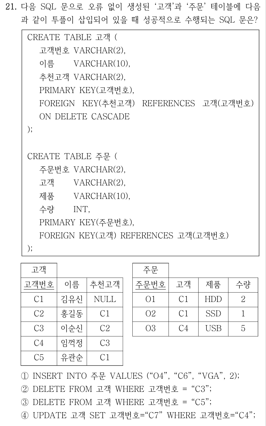 21. 다음 SQL 문으로 오류 없이 생성된 고객과 주문 테이블에 다음과 같이 투플이 삽입되어 있을 때 성공적으로 수행되는 SQL 문은? CREATE TABLE 고객 (고객번호 VARCHAR(2), 이름 VARCHAR(10), 추천고객 VARCHAR(2), PRIMARY KEY(고객번호), FOREIGN KEY(추천고객) REFERENCES 고객(고객번호) ON DELETE CASCADE); CREATE TABLE 주문 (주문번호 VARCHAR(2), 고객 VARCHAR(2), 제품 VARCHAR(10), 수량 INT, PRIMARY KEY(주문번호), FOREIGN KEY(고객) REFERENCES 고객(고객번호)); 고객 테이블 열은 고객번호, 이름, 추천고객이며 기본키는 고객번호이다. 행은 (C1, 김유신, NULL), (C2, 홍길동, C1), (C3, 이순신, C2), (C4, 임꺽정, C3), (C5, 유관순, C1)이다. 주문 테이블 열은 주문번호, 고객, 제품, 수량이며 기본키는 주문번호이다. 행은 (O1, C1, HDD, 2), (O2, C1, SSD, 1), (O3, C4, USB, 5)이다. ① INSERT INTO 주문 VALUES (“O4”, “C6”, “VGA”, 2); ② DELETE FROM 고객 WHERE 고객번호 = “C3”; ③ DELETE FROM 고객 WHERE 고객번호 = “C5”; ④ UPDATE 고객 SET 고객번호=“C7” WHERE 고객번호=“C4”;