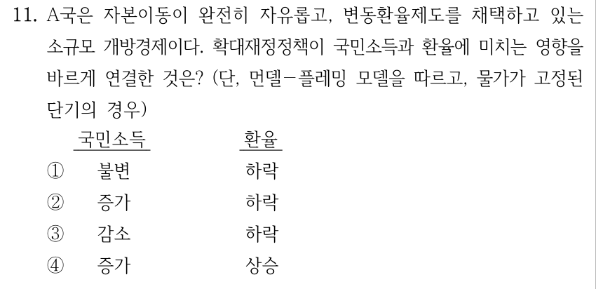 11. A국은 자본이동이 완전히 자유롭고, 변동환율제도를 채택하고 있는 소규모 개방경제이다. 확대재정정책이 국민소득과 환율에 미치는 영향을 바르게 연결한 것은? (단, 먼델−플레밍 모델을 따르고, 물가가 고정된 단기의 경우). 보기 열 순서: 국민소득 / 환율. ① 불변 / 하락 ② 증가 / 하락 ③ 감소 / 하락 ④ 증가 / 상승