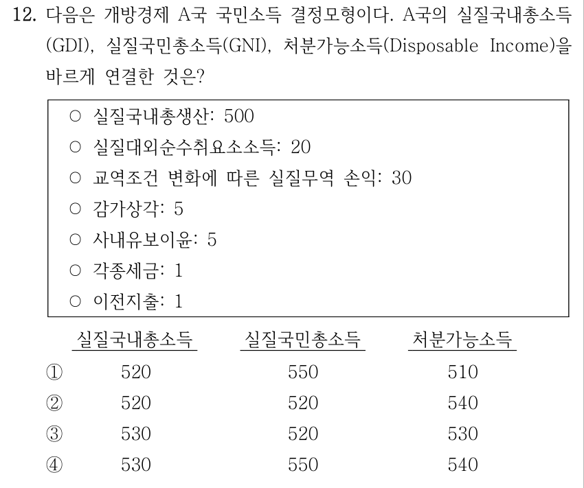 12. 다음은 개방경제 A국 국민소득 결정모형이다. A국의 실질국내총소득(GDI), 실질국민총소득(GNI), 처분가능소득(Disposable Income)을 바르게 연결한 것은? ○ 실질국내총생산: 500 ○ 실질대외순수취요소소득: 20 ○ 교역조건 변화에 따른 실질무역 손익: 30 ○ 감가상각: 5 ○ 사내유보이윤: 5 ○ 각종세금: 1 ○ 이전지출: 1. 보기 열 순서: 실질국내총소득 / 실질국민총소득 / 처분가능소득. ① 520 / 550 / 510 ② 520 / 520 / 540 ③ 530 / 520 / 530 ④ 530 / 550 / 540