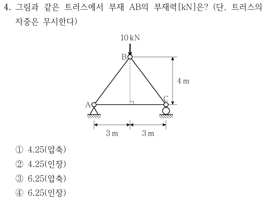4. 삼각 트러스의 A는 왼쪽 힌지, C는 오른쪽 롤러 지지이며 AC는 3 m+3 m, B는 중앙 위 높이 4 m에 있고 하향 10 kN이 작용한다. 자중 무시, 부재 AB의 부재력[kN]은? ① 4.25(압축) ② 4.25(인장) ③ 6.25(압축) ④ 6.25(인장).
