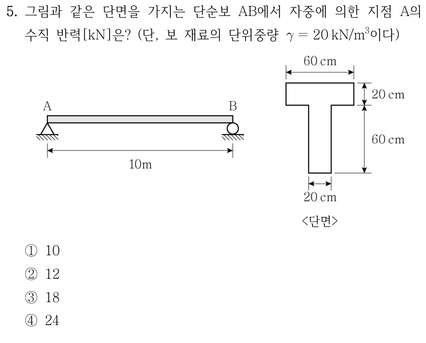 5. 길이 10 m의 단순보 AB에서 자중에 의한 A의 수직반력[kN]은? 단위중량 γ=20 kN/m³. T단면 플랜지 폭 60 cm·두께 20 cm, 그 아래 웨브 높이 60 cm·폭 20 cm. ① 10 ② 12 ③ 18 ④ 24.