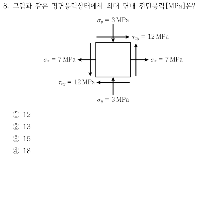 8. 평면응력상태에서 최대 면내 전단응력[MPa]은? σx=7 MPa 인장, σy=3 MPa 압축, τxy=12 MPa. 전단 화살표는 위쪽 면 오른쪽, 오른쪽 면 위쪽, 아래쪽 면 왼쪽, 왼쪽 면 아래쪽이다. ① 12 ② 13 ③ 15 ④ 18.