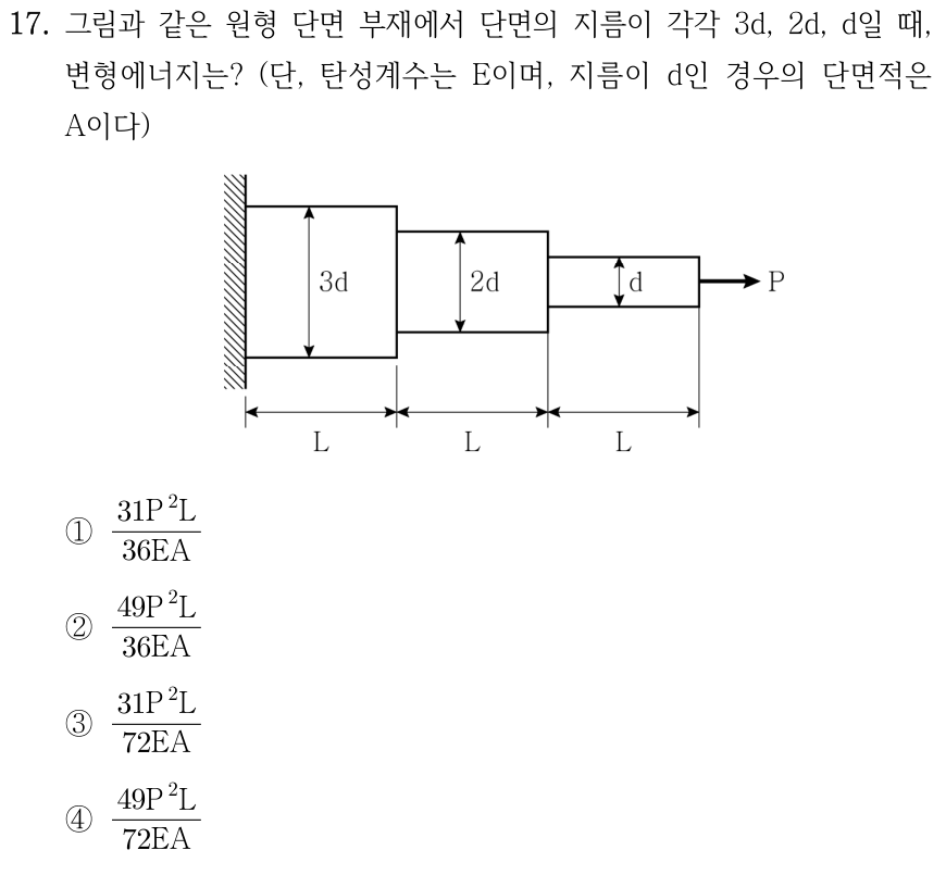 17. 왼쪽 고정인 축방향 원형 단면 부재는 각 길이 L인 세 구간으로 이루어지며 왼쪽부터 지름 3d, 2d, d이다. 오른쪽 끝에 우향 인장하중 P가 작용하고 탄성계수 E, 지름 d일 때 단면적 A이다. 변형에너지는? ① 31P²L/(36EA) ② 49P²L/(36EA) ③ 31P²L/(72EA) ④ 49P²L/(72EA).