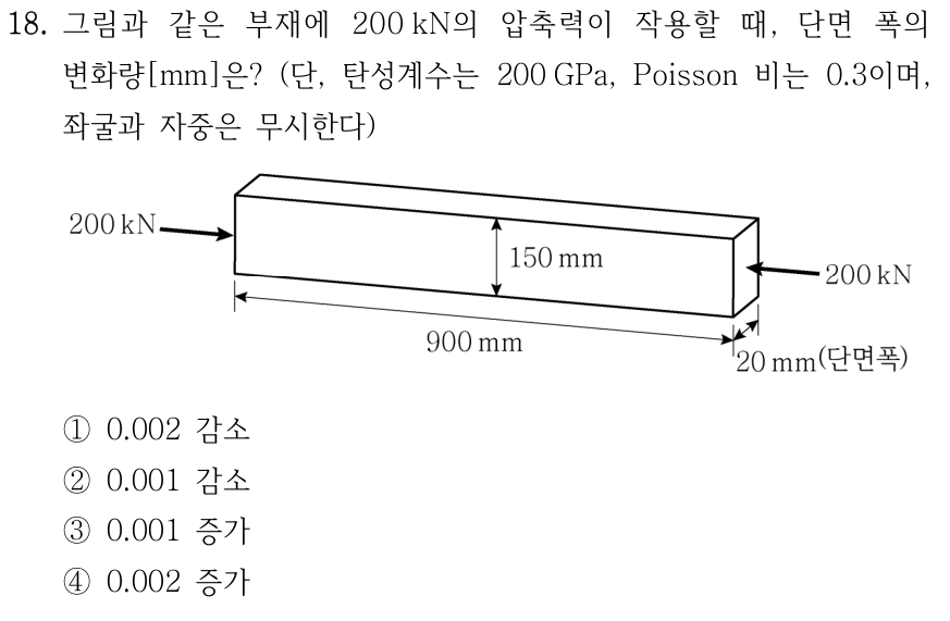 18. 길이 900 mm, 높이 150 mm, 단면 폭 20 mm인 부재에 축방향 압축력 200 kN이 작용한다. E=200 GPa, Poisson 비 0.3, 좌굴과 자중 무시. 단면 폭의 변화량[mm]은? ① 0.002 감소 ② 0.001 감소 ③ 0.001 증가 ④ 0.002 증가.