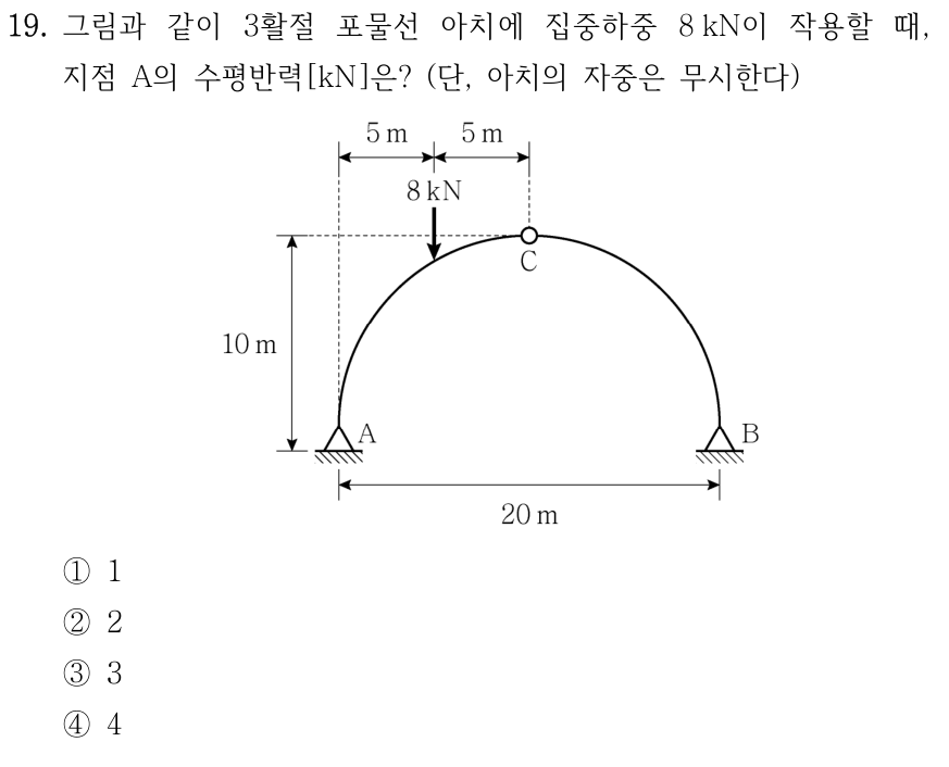 19. 경간 20 m, 중앙 높이 10 m인 3활절 포물선 아치의 양끝 A와 B는 힌지지지, 꼭대기 C는 내부힌지이다. A에서 수평으로 5 m, C에서 왼쪽으로 5 m인 위치에 하향 집중하중 8 kN이 작용한다. 자중 무시. A의 수평반력[kN]은? ① 1 ② 2 ③ 3 ④ 4.