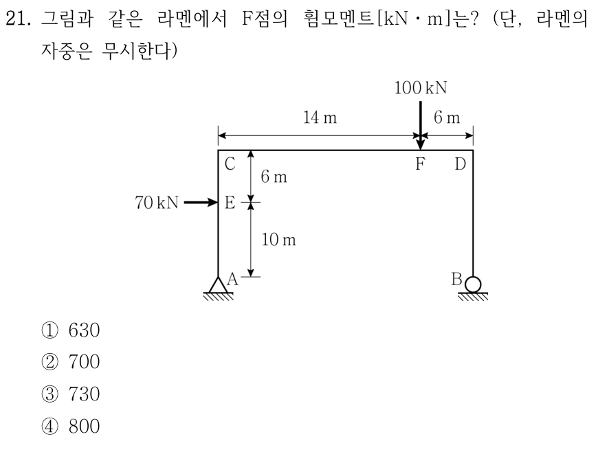 21. 라멘의 A는 왼쪽 아래 힌지, B는 오른쪽 아래 롤러지지, C와 D는 각각 위쪽 모서리이다. 왼쪽 기둥의 E는 A 위 10 m이고 C는 E 위 6 m이다. 윗보 CF=14 m, FD=6 m. E에 우향 70 kN, F에 하향 100 kN이 작용한다. 자중 무시. F점의 휨모멘트[kN·m]는? ① 630 ② 700 ③ 730 ④ 800.
