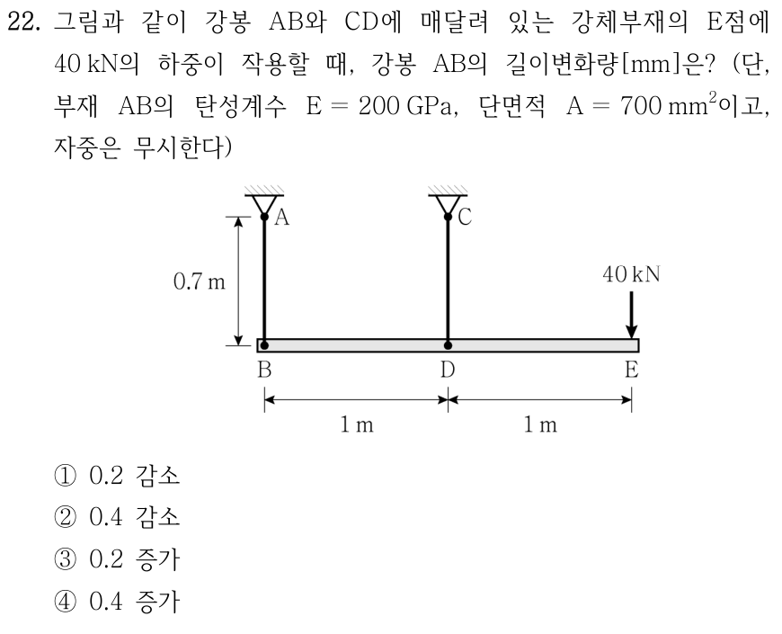 22. 위쪽 A와 C에 지지된 수직 강봉 AB와 CD에 강체부재 BDE가 매달려 있다. AB 길이 0.7 m, BD=1 m, DE=1 m이며 E에 하향 40 kN이 작용한다. 강봉 AB의 E=200 GPa, 단면적 A=700 mm², 자중 무시. AB의 길이변화량[mm]은? ① 0.2 감소 ② 0.4 감소 ③ 0.2 증가 ④ 0.4 증가.
