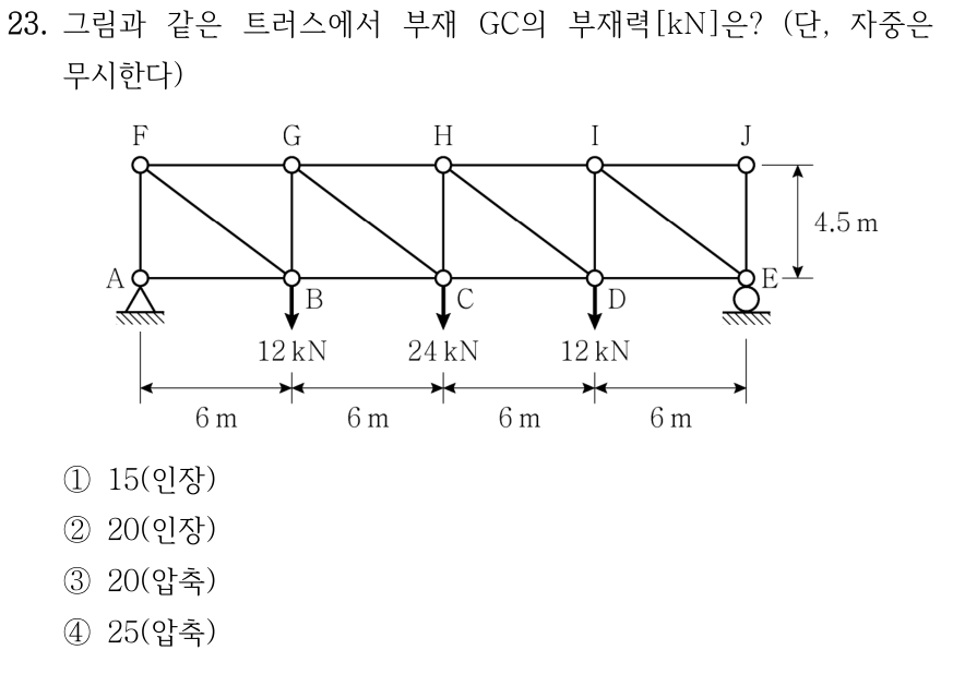 23. 트러스의 아래 절점 A-B-C-D-E와 위 절점 F-G-H-I-J는 각 수직부재로 연결된다. 네 경간은 각각 6 m, 높이는 4.5 m, A 힌지와 E 롤러지지이다. 대각재는 FB, GC, HD, IE이며 B·C·D에 각각 하향 12·24·12 kN이 작용한다. 자중 무시. 부재 GC의 부재력[kN]은? ① 15(인장) ② 20(인장) ③ 20(압축) ④ 25(압축).
