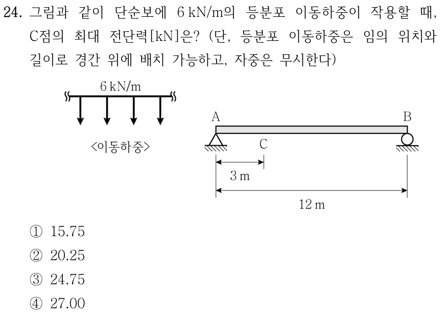 24. 경간 12 m 단순보 AB에서 A는 힌지, B는 롤러지지이며 C는 A에서 3 m 떨어져 있다. 6 kN/m 등분포 이동하중은 임의 위치와 길이로 경간 위에 배치 가능하고 자중은 무시한다. C점의 최대 전단력[kN]은? ① 15.75 ② 20.25 ③ 24.75 ④ 27.00.