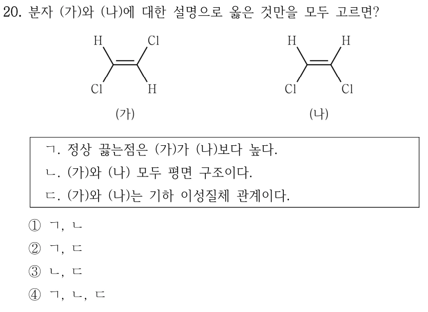20. 분자 (가)와 (나)에 대한 설명으로 옳은 것만을 모두 고르면? 구조식 그림: (가)는 C=C의 왼쪽 탄소에 위 H·아래 Cl, 오른쪽 탄소에 위 Cl·아래 H가 연결된 trans-1,2-dichloroethene; (나)는 C=C의 두 탄소 모두 위 H·아래 Cl이 연결된 cis-1,2-dichloroethene이다. ㄱ. 정상 끓는점은 (가)가 (나)보다 높다. ㄴ. (가)와 (나) 모두 평면 구조이다. ㄷ. (가)와 (나)는 기하 이성질체 관계이다. ① ㄱ, ㄴ ② ㄱ, ㄷ ③ ㄴ, ㄷ ④ ㄱ, ㄴ, ㄷ