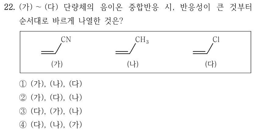 22. (가)~(다) 단량체의 음이온 중합반응 시, 반응성이 큰 것부터 순서대로 바르게 나열한 것은? 구조식 그림: (가) CH₂=CH−CN, (나) CH₂=CH−CH₃, (다) CH₂=CH−Cl. ① (가), (나), (다) ② (가), (다), (나) ③ (다), (가), (나) ④ (다), (나), (가)