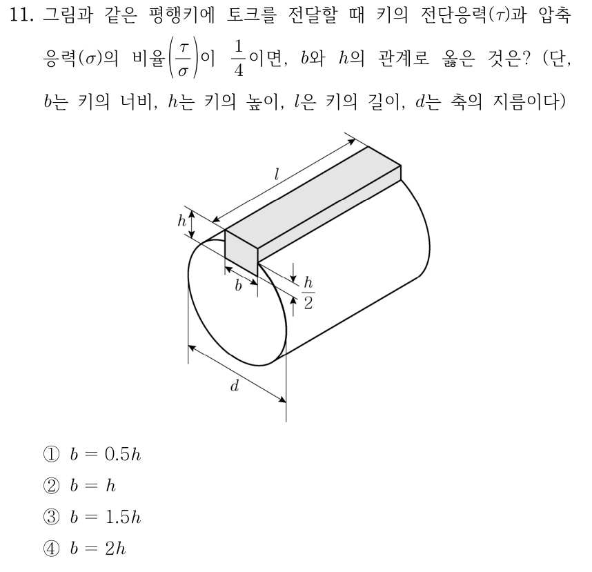 11. 그림과 같은 평행키에 토크를 전달할 때 전단응력 τ와 압축응력 σ의 비율 τ/σ가 1/4이면 b와 h의 관계는? b는 키 너비, h는 키 높이, l은 키 길이, d는 축 지름. 그림: 원형 축의 윗부분에 길이 l인 평행키가 놓이고, 키 전체 높이 h 중 축 바깥의 높이가 h/2로 표시되어 있다. ① b=0.5h ② b=h ③ b=1.5h ④ b=2h