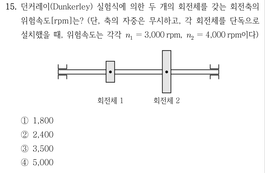 15. 던커레이(Dunkerley) 실험식에 의한 두 개의 회전체를 갖는 회전축의 위험속도[rpm]? 축 자중은 무시하고 각 회전체를 단독 설치했을 때 위험속도 n1=3,000 rpm, n2=4,000 rpm. 그림: 양쪽 지지점을 갖는 수평 축의 중간 두 위치에 회전체1과 회전체2가 달려 있다. ① 1,800 ② 2,400 ③ 3,500 ④ 5,000