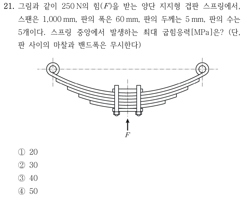21. 그림과 같이 250 N의 힘 F를 받는 양단 지지형 겹판 스프링. 스팬 1,000 mm, 판 폭 60 mm, 두께 5 mm, 판 수 5개일 때 중앙의 최대 굽힘응력[MPa]? 판 사이 마찰과 밴드폭 무시. 그림: 곡선형 겹판의 양 끝을 원형 지지부에 지지하며 중앙 아래에서 위 방향으로 힘 F가 작용한다. ① 20 ② 30 ③ 40 ④ 50