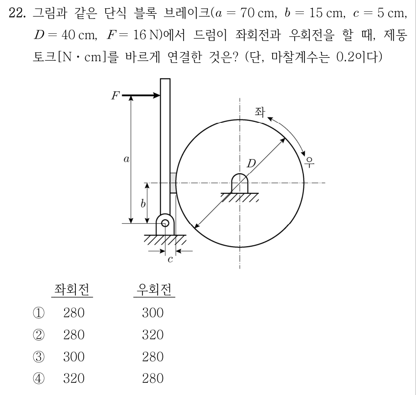 22. 그림의 단식 블록 브레이크에서 a=70 cm, b=15 cm, c=5 cm, D=40 cm, F=16 N. 드럼이 좌회전과 우회전할 때 제동토크[N·cm]를 바르게 연결? 마찰계수 0.2. 그림: 왼쪽 수직 레버 상단에 오른쪽 방향 힘 F가 작용하고 하단 핀으로부터 높이 a, 드럼 중심 높이 b가 표시된다. 레버 핀과 드럼 접촉선의 수평 거리는 c, 드럼 지름 D. 회전방향 좌·우가 드럼 상부 화살표로 표시됨. 보기 좌회전, 우회전: ① 280, 300 ② 280, 320 ③ 300, 280 ④ 320, 280