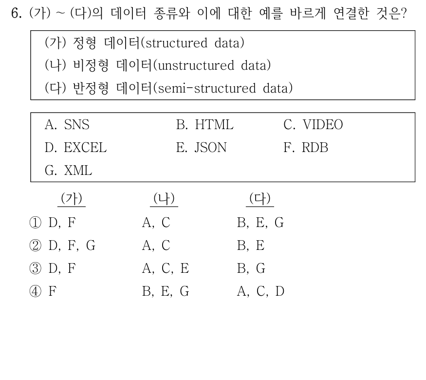 6. 정형 데이터 (가), 비정형 데이터 (나), 반정형 데이터 (다)의 예시를 바르게 연결한 것은? A. SNS 게시글, B. HTML 문서, C. 동영상, D. 엑셀 데이터, E. JSON 데이터, F. 관계형 데이터베이스, G. XML 문서. (가)/(나)/(다) 순서: ① D,F / A,C / B,E,G ② D,F,G / A,C / B,E ③ D,F / A,C,E / B,G ④ F / B,E,G / A,C,D.