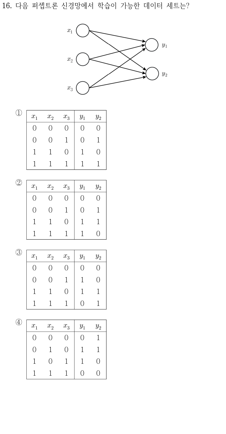 16. 세 입력 노드 x1,x2,x3가 각각 두 출력 노드 y1,y2에 연결된 단층 퍼셉트론 그림이다. 이를 이용해 구분할 수 있는 데이터는? 각 행의 열 순서는 x1,x2,x3,y1,y2이다. ① 00000, 00101, 11010, 11111 ② 00000, 00101, 11011, 11110 ③ 00000, 00110, 11011, 11101 ④ 00001, 01011, 10110, 11100.