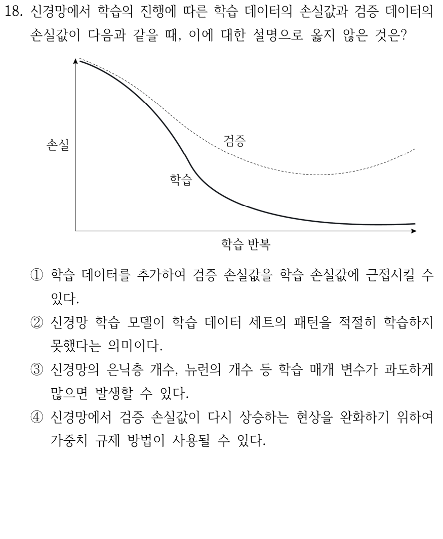 18. 학습 반복 횟수에 따른 손실 그래프에서 학습 손실은 계속 감소하지만 검증 손실은 감소 후 증가한다. 이 현상에 대한 설명으로 옳지 않은 것은? ① 학습 데이터를 늘리면 검증 손실이 학습 손실과 가까워질 수 있다. ② 모델이 학습 데이터의 패턴을 적절히 학습하지 못했음을 의미한다. ③ 은닉층이나 뉴런 수가 과도하게 많은 경우 발생할 수 있다. ④ 가중치 규제로 검증 손실이 증가하는 현상을 완화할 수 있다.