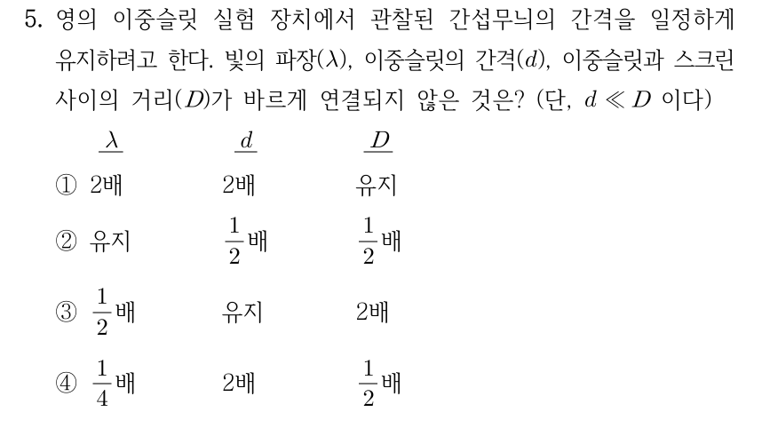 5. 영의 이중슬릿 실험 장치에서 관찰된 간섭무늬의 간격을 일정하게 유지하려고 한다. 빛의 파장(λ), 이중슬릿의 간격(d), 이중슬릿과 스크린 사이의 거리(D)가 바르게 연결되지 않은 것은? (단, d≪D 이다) 보기의 열 순서는 λ, d, D이다. ① λ 2배, d 2배, D 유지; ② λ 유지, d 1/2배, D 1/2배; ③ λ 1/2배, d 유지, D 2배; ④ λ 1/4배, d 2배, D 1/2배.
