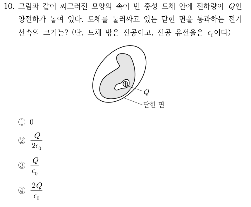 10. 그림과 같이 찌그러진 모양의 속이 빈 중성 도체 안에 전하량이 Q인 양전하가 놓여 있다. 도체를 둘러싸고 있는 닫힌 면을 통과하는 전기 선속의 크기는? (단, 도체 밖은 진공이고, 진공 유전율은 ε_0이다) 그림: 불규칙한 중성 도체의 빈 공간 안에 양전하 Q가 있고, 도체 전체를 둘러싸는 닫힌 면이 표시되어 있다. ① 0 ② Q/(2ε_0) ③ Q/ε_0 ④ 2Q/ε_0