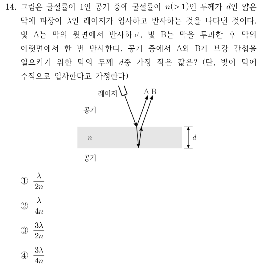 14. 그림은 굴절률이 1인 공기 중에 굴절률이 n(>1)인 두께가 d인 얇은 막에 파장이 λ인 레이저가 입사하고 반사하는 것을 나타낸 것이다. 빛 A는 막의 윗면에서 반사하고, 빛 B는 막을 투과한 후 막의 아랫면에서 한 번 반사한다. 공기 중에서 A와 B가 보강 간섭을 일으키기 위한 막의 두께 d 중 가장 작은 값은? (단, 빛이 막에 수직으로 입사한다고 가정한다) [그림: 막의 위와 아래는 공기이고 막 내부 굴절률은 n, 막의 두께는 d이다. 위쪽의 레이저가 막의 윗면에 입사하며 빛 A는 윗면에서 반사되어 위쪽으로 나간다. 빛 B는 막을 투과한 뒤 아랫면에서 한 번 반사하여 막의 윗면을 통과하고 위쪽으로 나간다.] ① λ/(2n) ② λ/(4n) ③ 3λ/(2n) ④ 3λ/(4n)