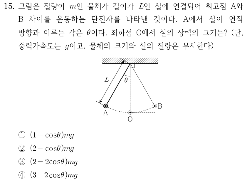 15. 그림은 질량이 m인 물체가 길이가 L인 실에 연결되어 최고점 A와 B 사이를 운동하는 단진자를 나타낸 것이다. A에서 실이 연직 방향과 이루는 각은 θ이다. 최하점 O에서 실의 장력의 크기는? (단, 중력가속도는 g이고, 물체의 크기와 실의 질량은 무시한다) [그림: 천장에 고정된 실의 길이는 L이다. 물체는 왼쪽 최고점 A에서 최하점 O를 지나 오른쪽 최고점 B 사이를 운동한다. 고정점에서 O까지 연직선이 점선으로 표시되고, 고정점에서 A까지의 실과 연직선 사이에 θ가 표시되어 있다.] ① (1 − cosθ)mg ② (2 − cosθ)mg ③ (2 − 2cosθ)mg ④ (3 − 2cosθ)mg