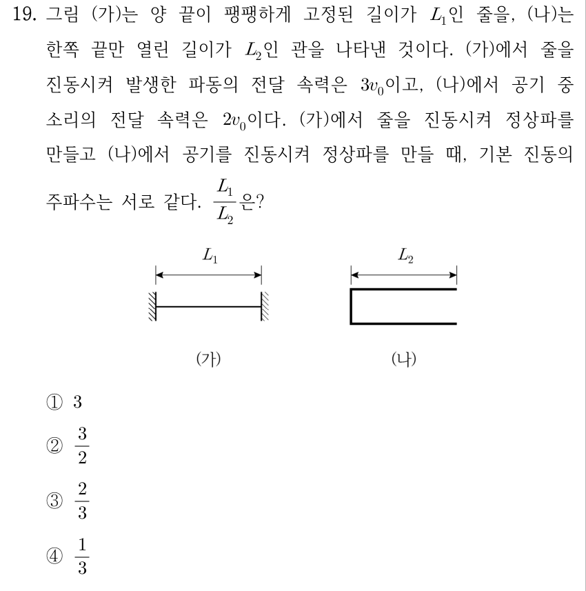 19. 그림 (가)는 양 끝이 팽팽하게 고정된 길이가 L₁인 줄을, (나)는 한쪽 끝만 열린 길이가 L₂인 관을 나타낸 것이다. (가)에서 줄을 진동시켜 발생한 파동의 전달 속력은 3v₀이고, (나)에서 공기 중 소리의 전달 속력은 2v₀이다. (가)에서 줄을 진동시켜 정상파를 만들고 (나)에서 공기를 진동시켜 정상파를 만들 때, 기본 진동의 주파수는 서로 같다. L₁/L₂는? [그림: (가)는 두 고정벽 사이의 길이 L₁인 수평 줄이다. (나)는 왼쪽 끝이 닫히고 오른쪽 끝만 열린 길이 L₂인 관이다.] ① 3 ② 3/2 ③ 2/3 ④ 1/3