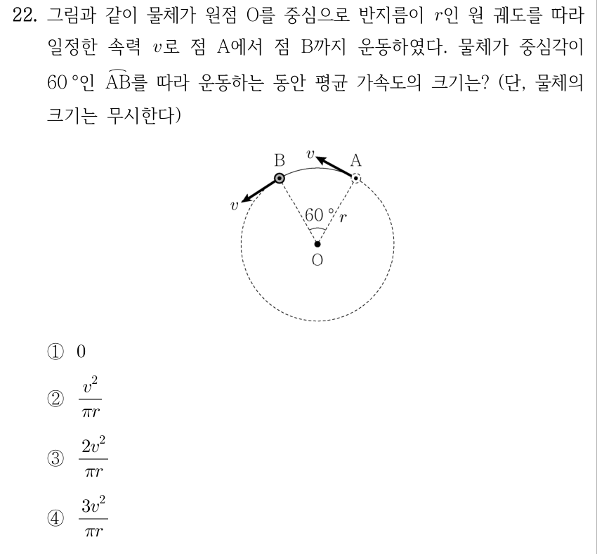 22. 그림과 같이 물체가 원점 O를 중심으로 반지름이 r인 원 궤도를 따라 일정한 속력 v로 점 A에서 점 B까지 운동하였다. 물체가 중심각이 60°인 원호 AB를 따라 운동하는 동안 평균 가속도의 크기는? (단, 물체의 크기는 무시한다) [그림: O를 중심으로 하는 원의 오른쪽 위에 A, 왼쪽 위에 B가 있으며 ∠AOB=60°이다. A에서 B로 반시계 방향으로 운동하고 A와 B에서 속도는 원의 접선 방향, 크기는 각각 v이다. OA의 길이는 r이다.] ① 0 ② v²/(πr) ③ 2v²/(πr) ④ 3v²/(πr)