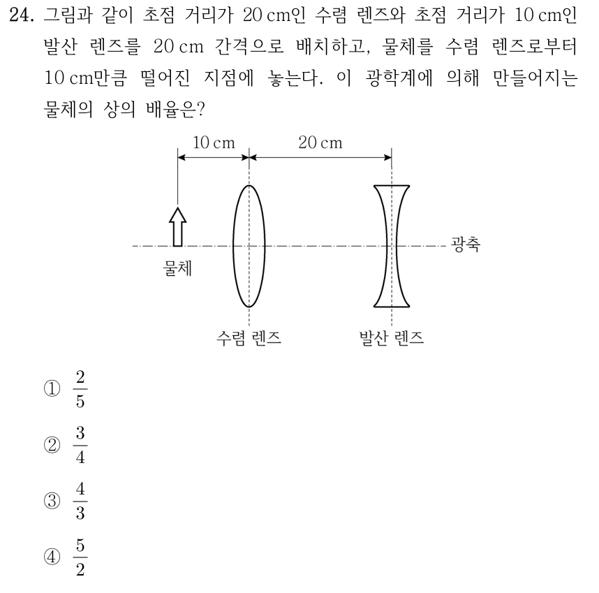 24. 그림과 같이 초점 거리가 20 cm인 수렴 렌즈와 초점 거리가 10 cm인 발산 렌즈를 20 cm 간격으로 배치하고, 물체를 수렴 렌즈로부터 10 cm만큼 떨어진 지점에 놓는다. 이 광학계에 의해 만들어지는 물체의 상의 배율은? [그림: 수평 광축 위 왼쪽부터 물체, 수렴 렌즈, 발산 렌즈 순서이다. 물체는 위쪽 화살표로 표시되어 있고 물체에서 수렴 렌즈까지 10 cm, 수렴 렌즈에서 발산 렌즈까지 20 cm이다.] ① 2/5 ② 3/4 ③ 4/3 ④ 5/2