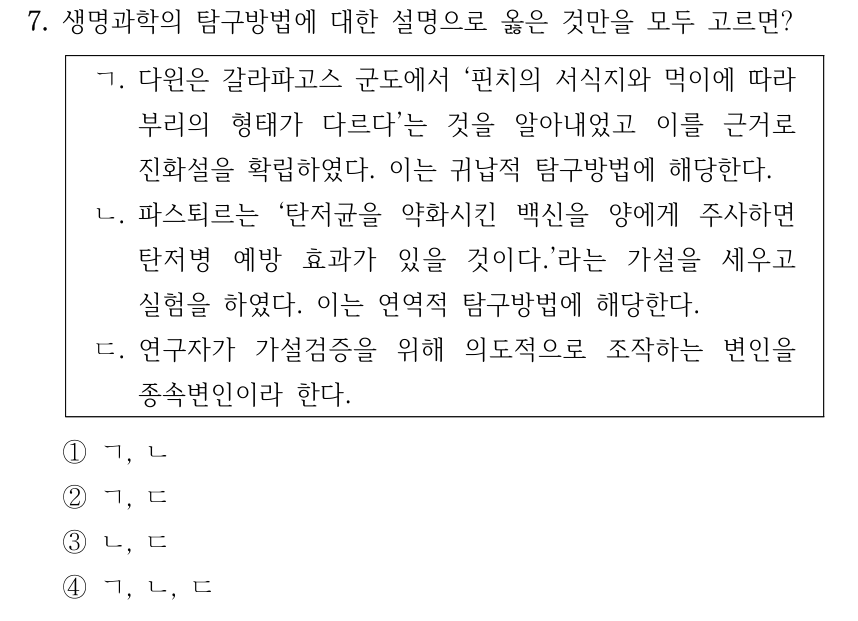 7. 생명과학의 탐구방법에 대한 설명으로 옳은 것만을 모두 고르면? ㄱ. 다윈은 갈라파고스 군도에서 ‘핀치의 서식지와 먹이에 따라 부리의 형태가 다르다’는 것을 알아내었고 이를 근거로 진화설을 확립하였다. 이는 귀납적 탐구방법에 해당한다. ㄴ. 파스퇴르는 ‘탄저균을 약화시킨 백신을 양에게 주사하면 탄저병 예방 효과가 있을 것이다.’라는 가설을 세우고 실험을 하였다. 이는 연역적 탐구방법에 해당한다. ㄷ. 연구자가 가설검증을 위해 의도적으로 조작하는 변인을 종속변인이라 한다. ①ㄱ, ㄴ ②ㄱ, ㄷ ③ㄴ, ㄷ ④ㄱ, ㄴ, ㄷ