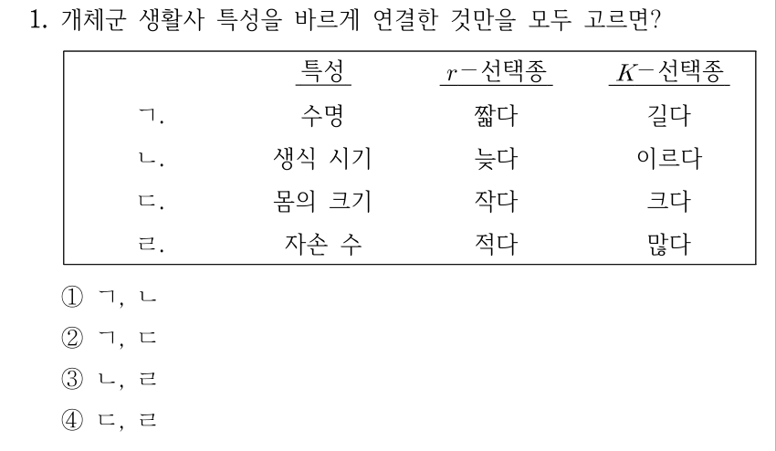 1. 개체군 생활사 특성을 바르게 연결한 것만을 모두 고르면? 표의 열은 특성, r－선택종, K－선택종 순서이다. ㄱ. 수명: 짧다, 길다. ㄴ. 생식 시기: 늦다, 이르다. ㄷ. 몸의 크기: 작다, 크다. ㄹ. 자손 수: 적다, 많다. ① ㄱ, ㄴ ② ㄱ, ㄷ ③ ㄴ, ㄹ ④ ㄷ, ㄹ